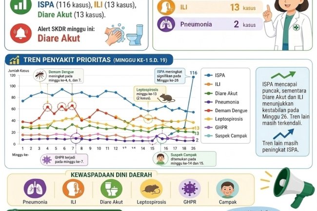 Buletin Puskesmas Jambukulon Minggu ke-26 Tahun 2026